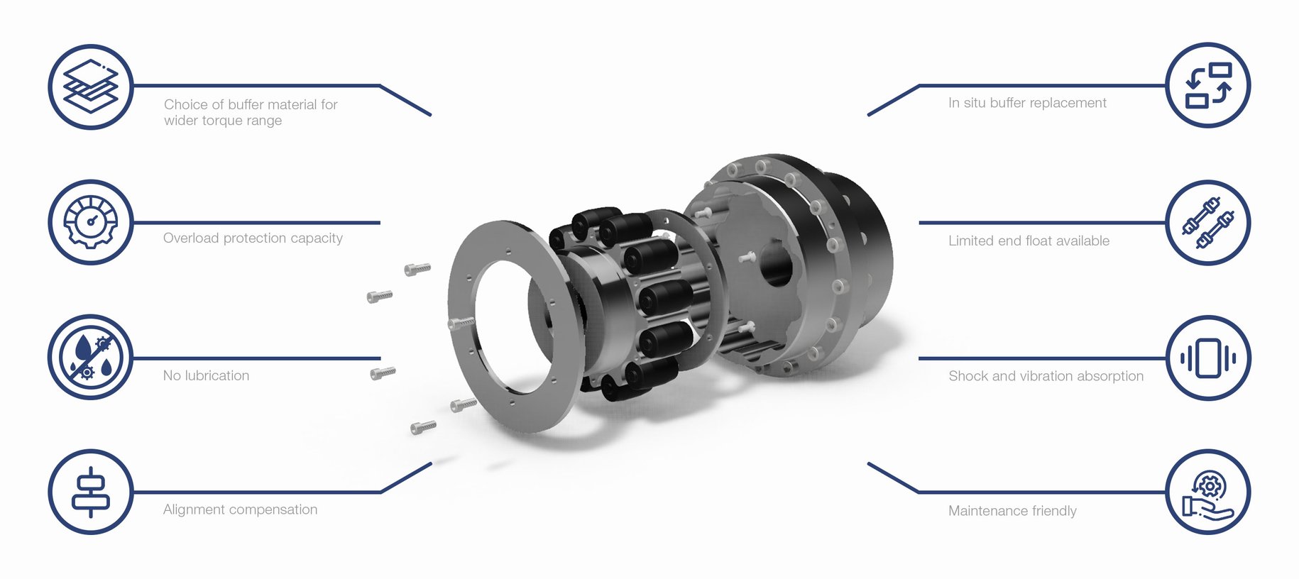 Voith Z3 Ragger Voith BR Coupling